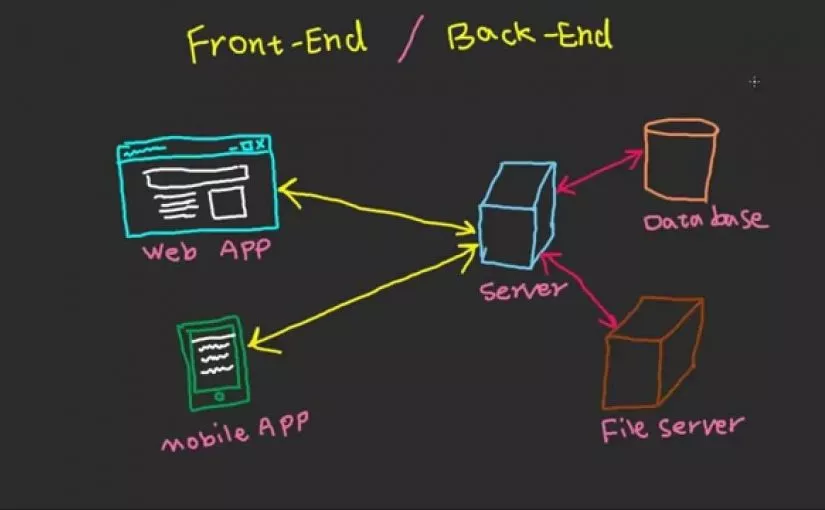 Mobile Apps Development