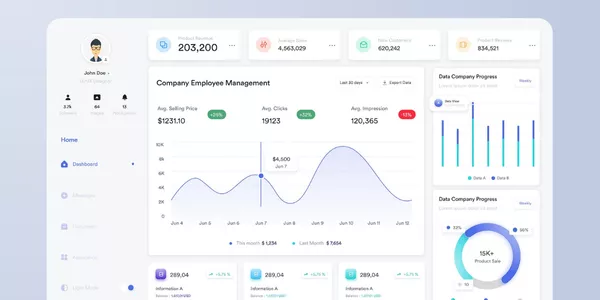 Mengapa Dashboard Digital Menjadi Kebutuhan Mendesak di Dunia Industri dan BUMN